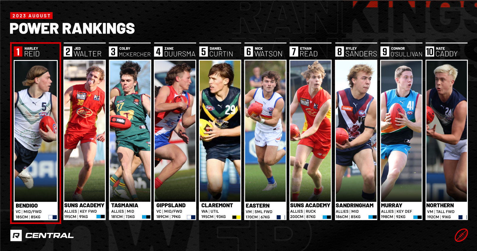 afl draft 2023 power rankings