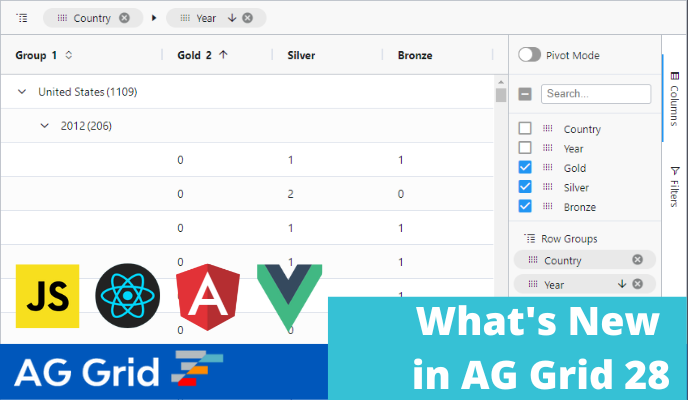 ag grid table