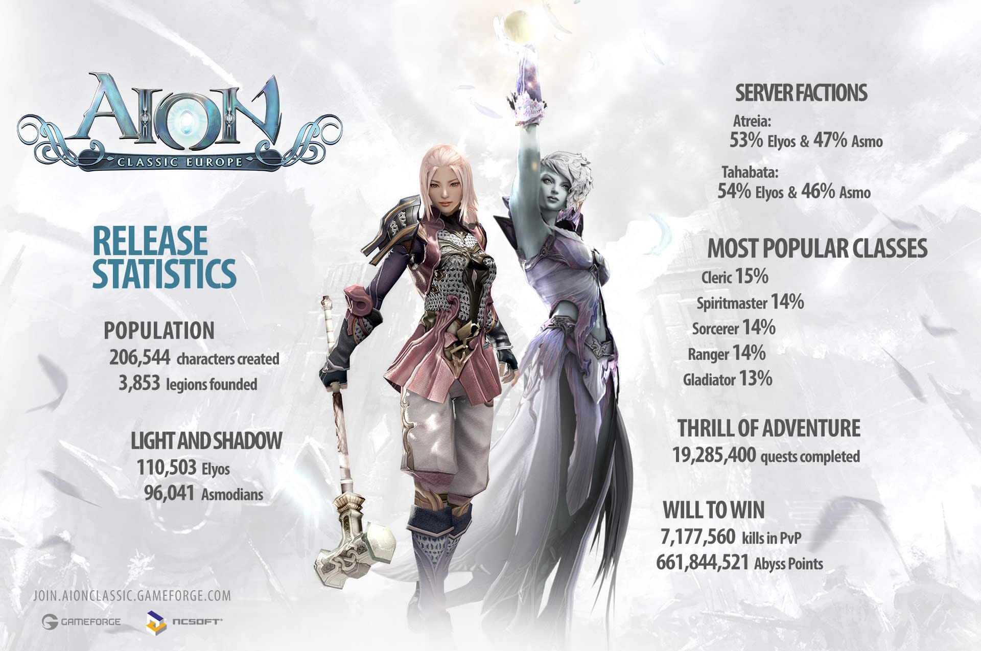 aion classic europe