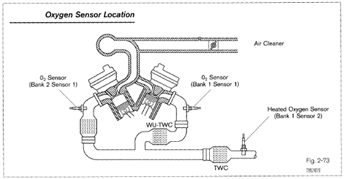 air ratio sensor