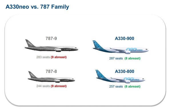 airbus a330 boeing equivalent