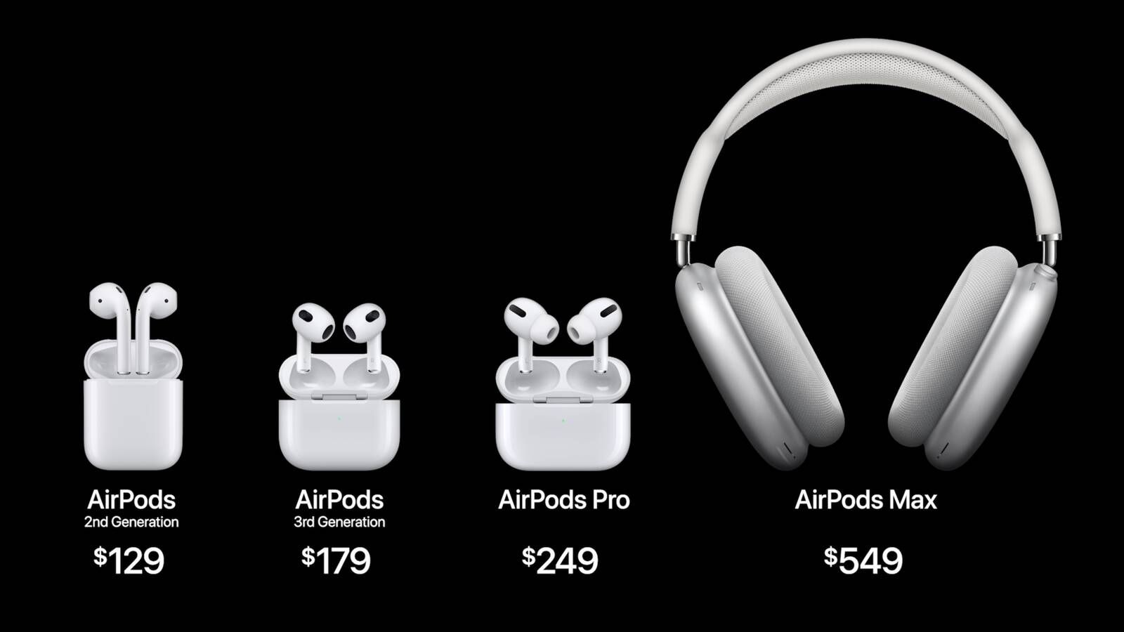 airpods 3 noise cancelling