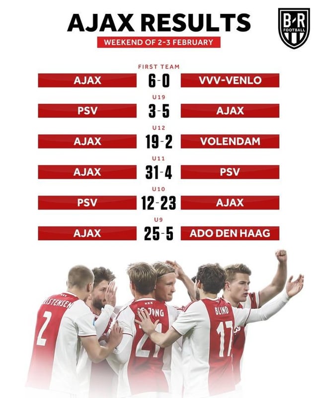 ajax soccer score