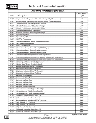 allison transmission fault codes