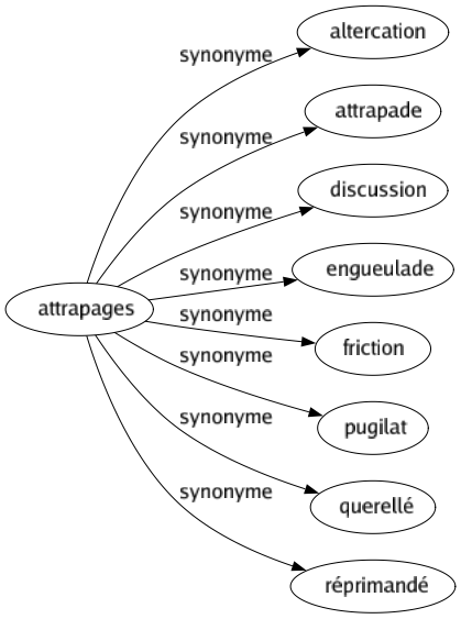 altercation synonyme