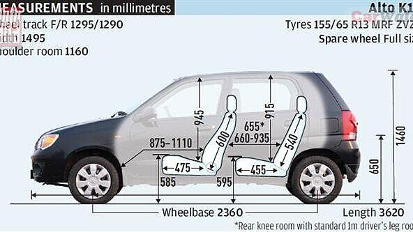 alto k10 size in feet