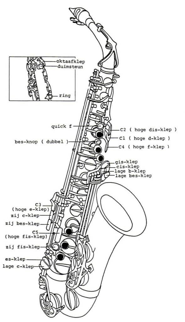 alto sax buttons