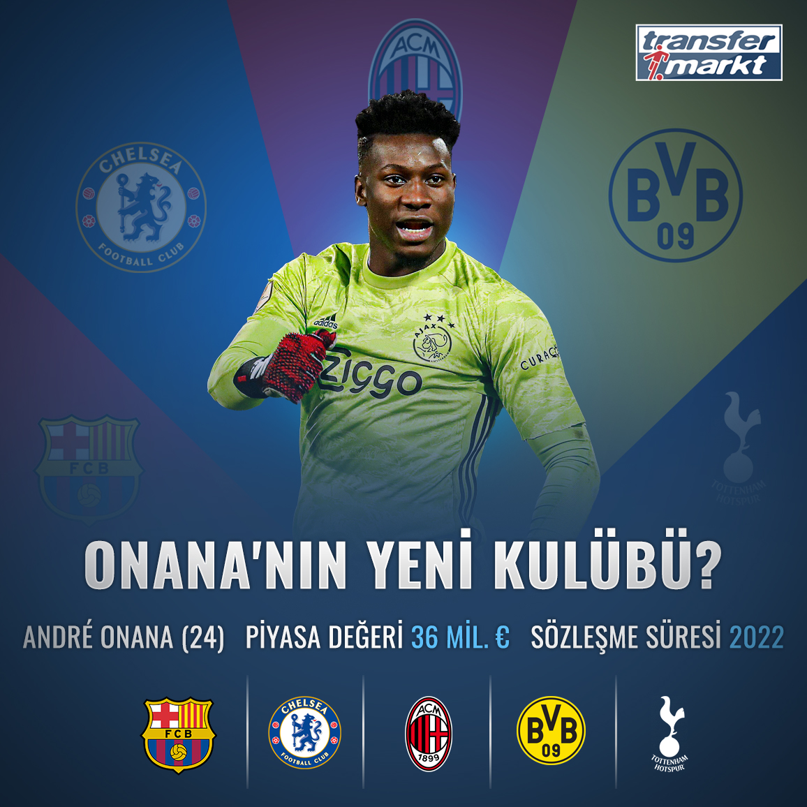 andre onana transfermarkt