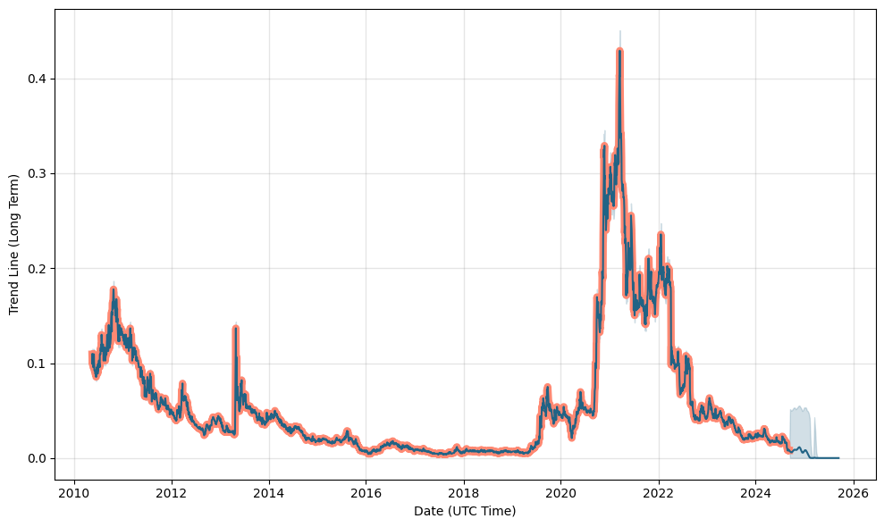 andromeda metals share price forecast