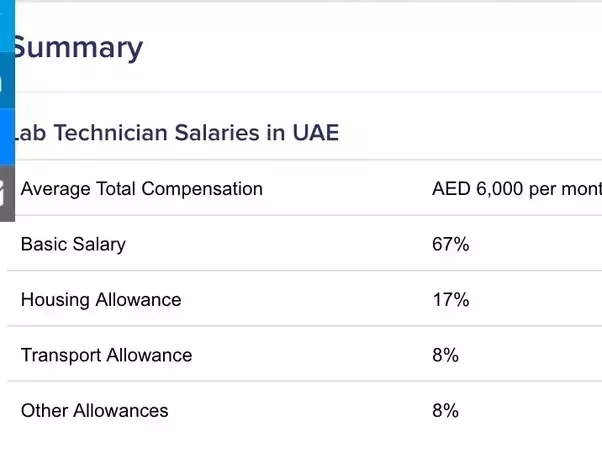 anesthesia technician salary in dubai