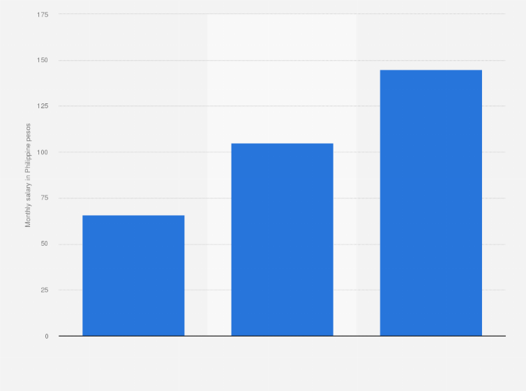 anesthesiologist salary in philippines