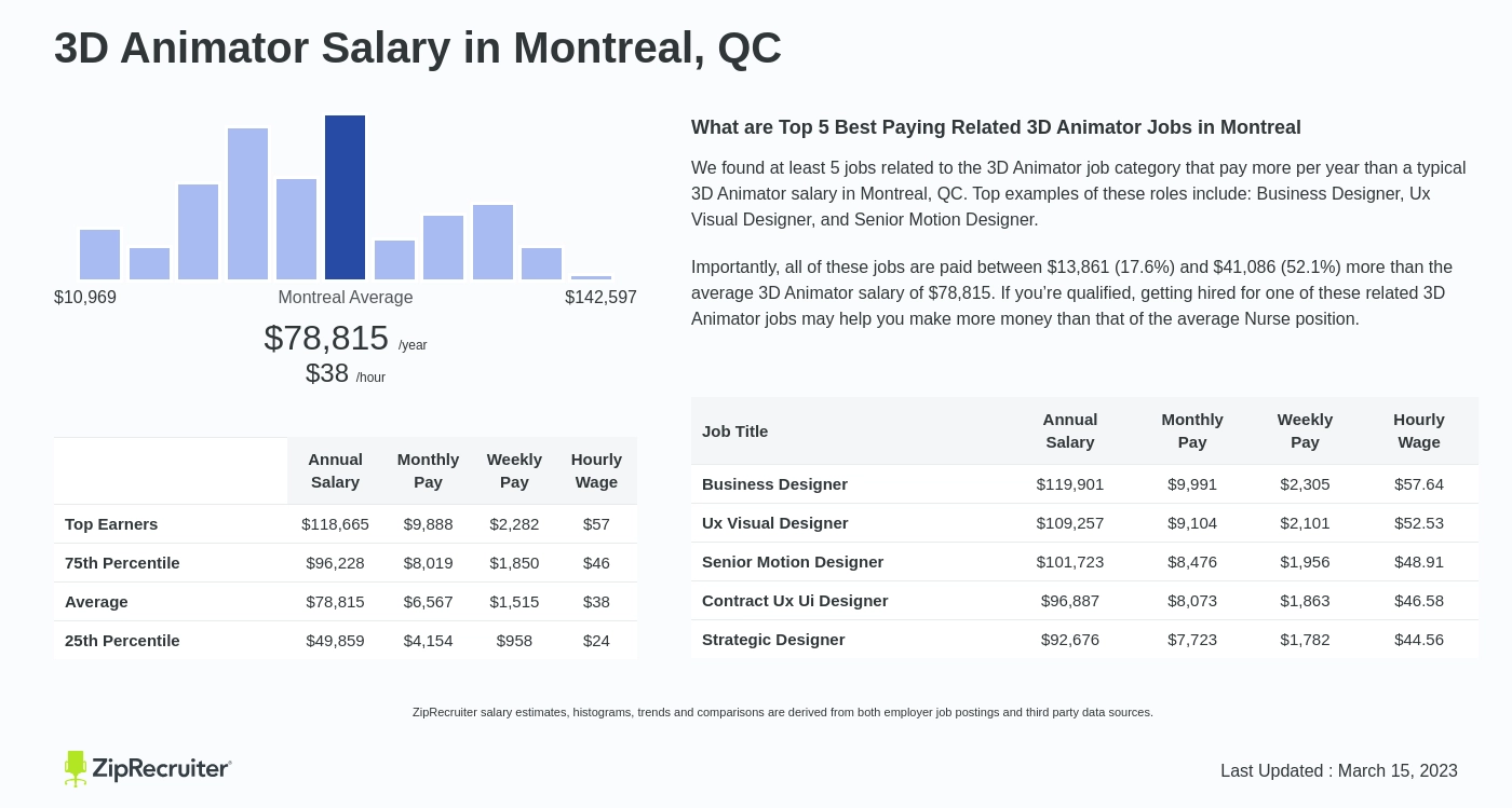 animator salary canada