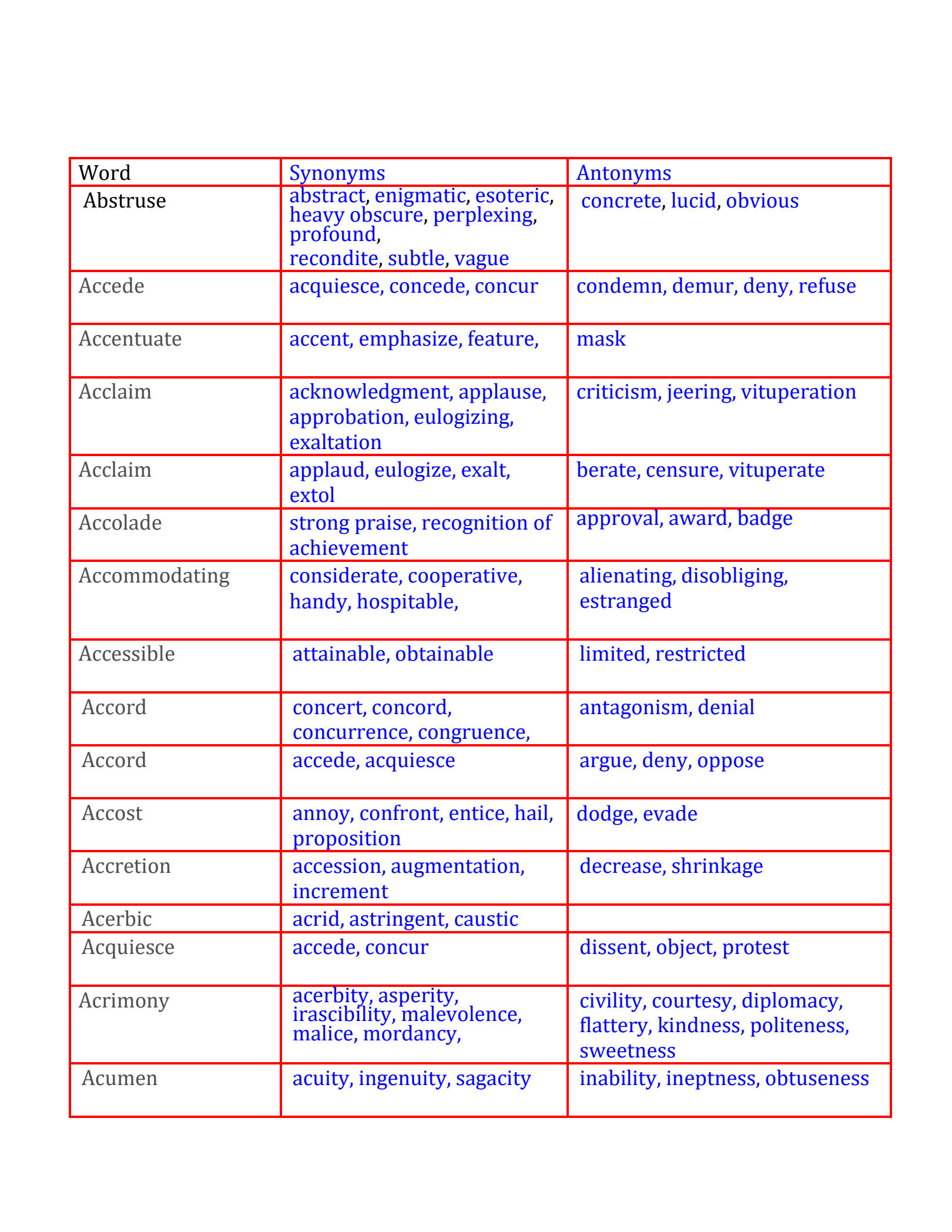 antonym of approbation