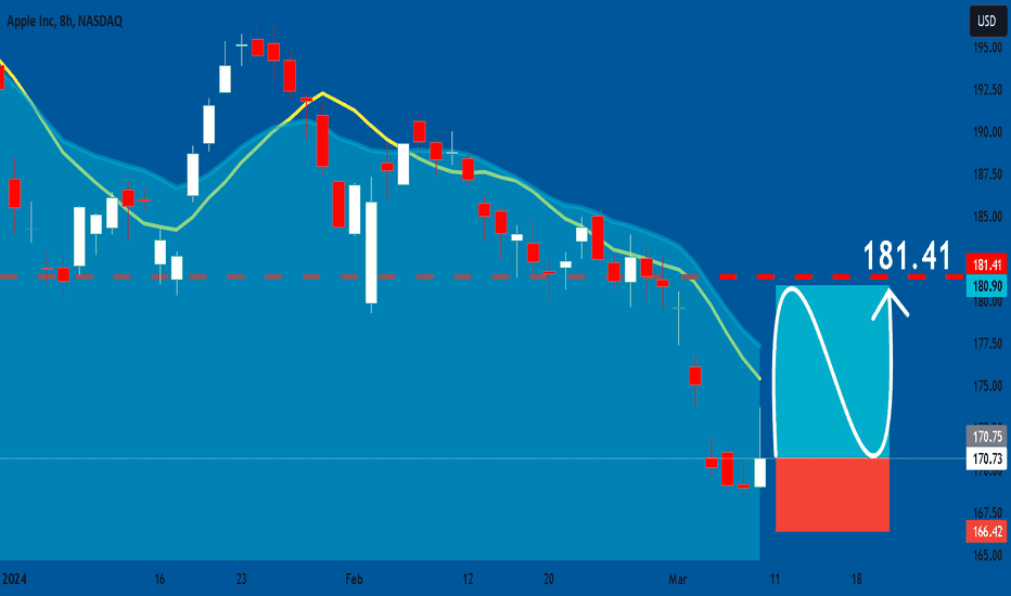 apple stock price