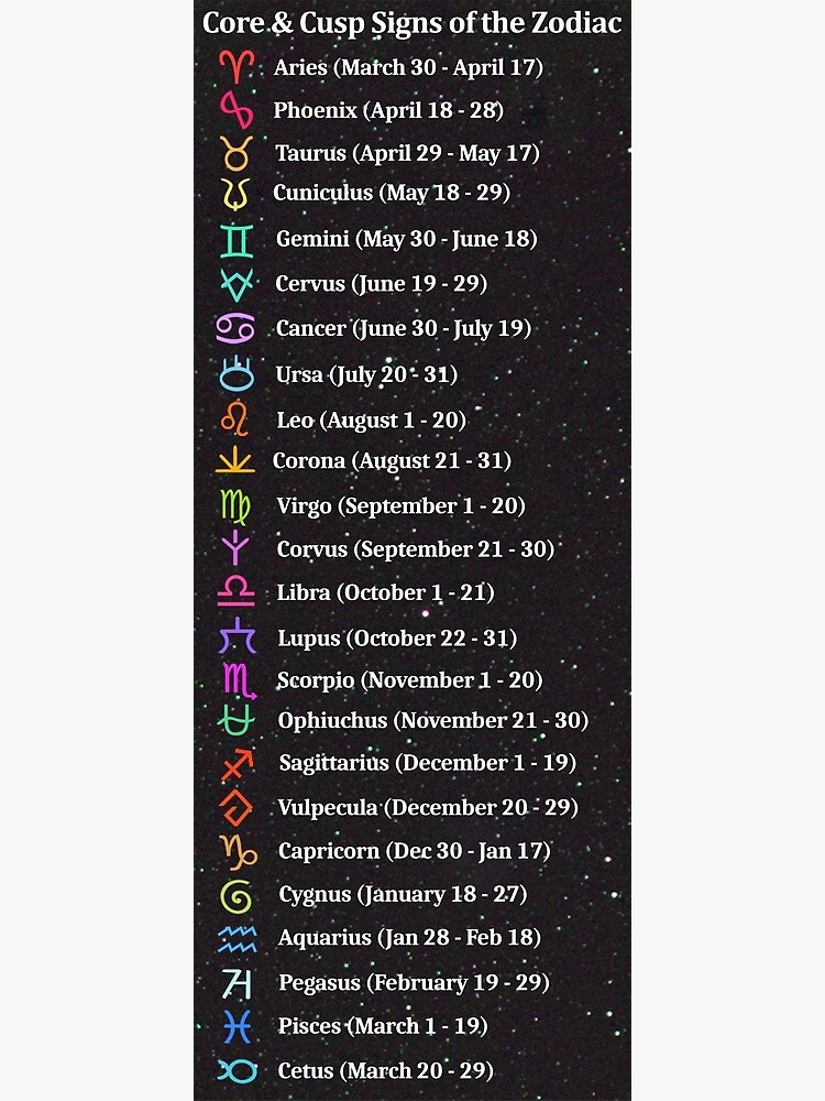 april 28 zodiac cusp