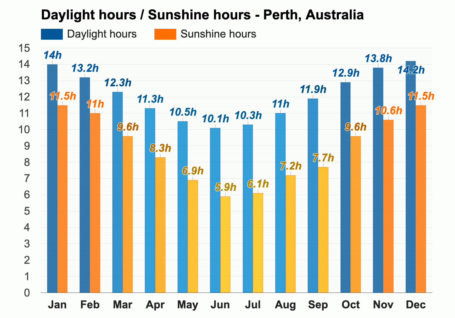 april weather perth australia