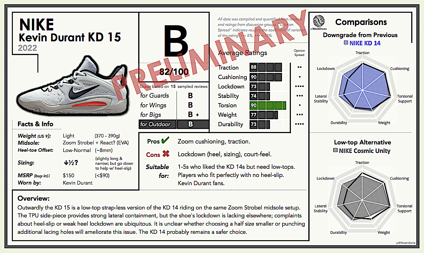 are kd15 good for wide feet