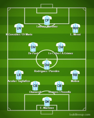 argentina national football team vs ecuador national football team lineups