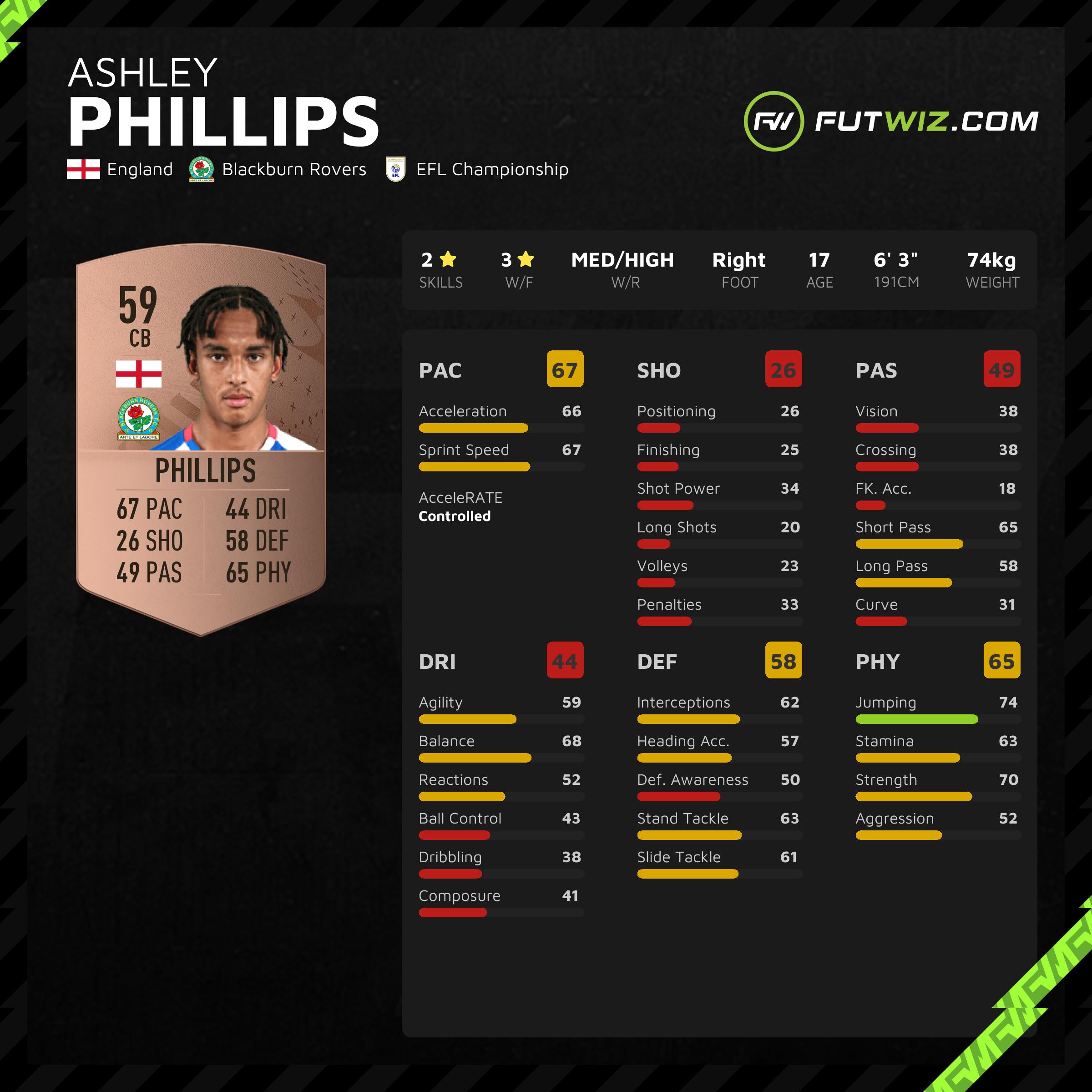 ashley phillips fifa 23