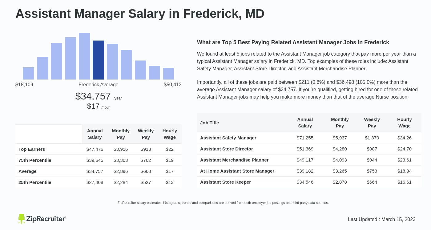 assistant planner salary