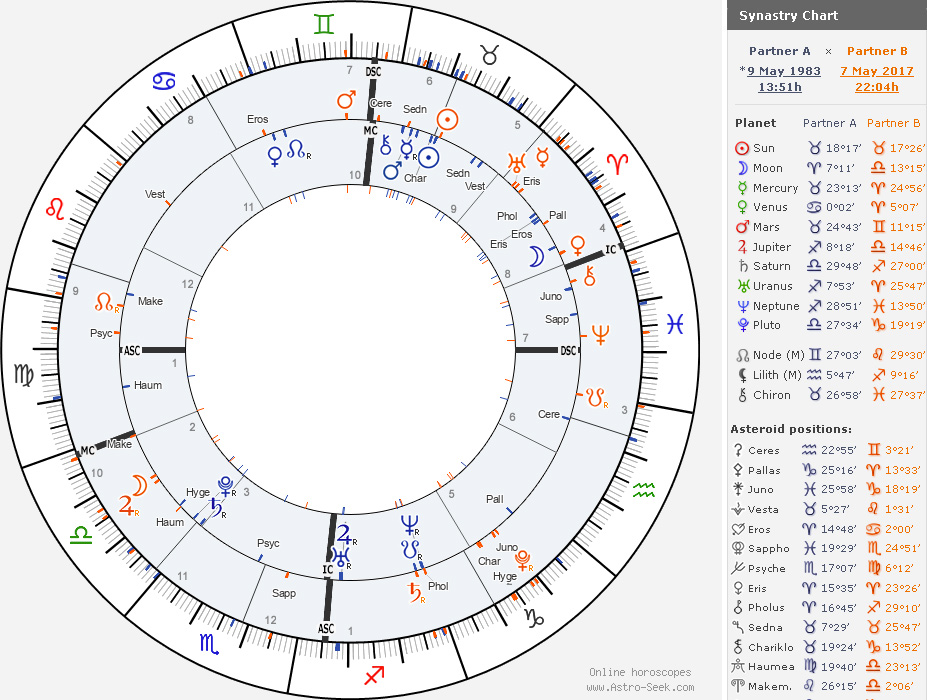 asteroid online calculator