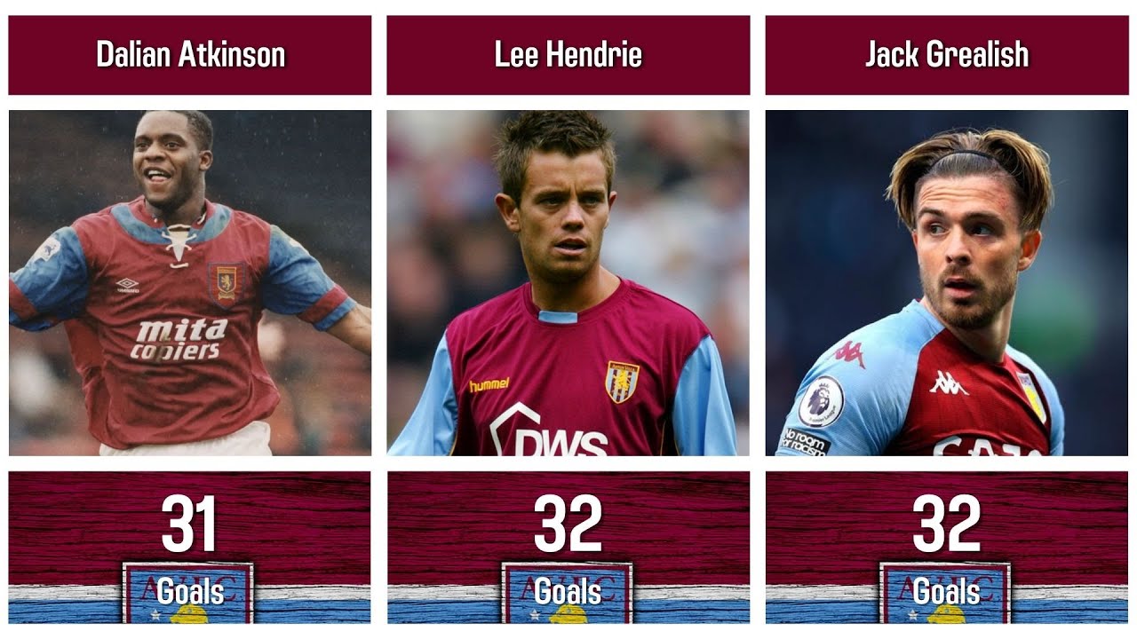 aston villa top premier league scorers