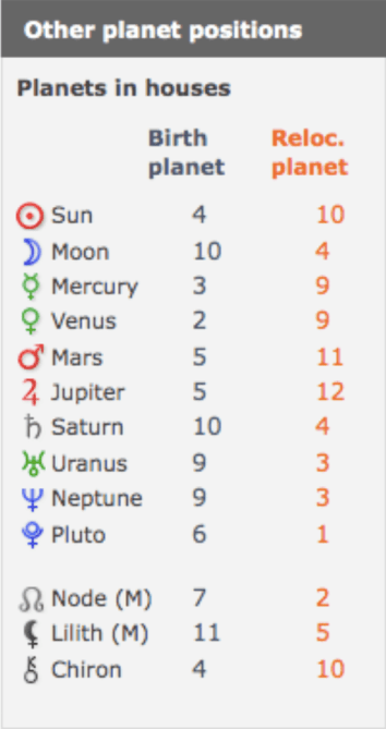 astrodienst astrocartography