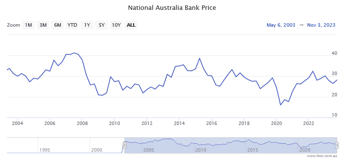 asx share price nab