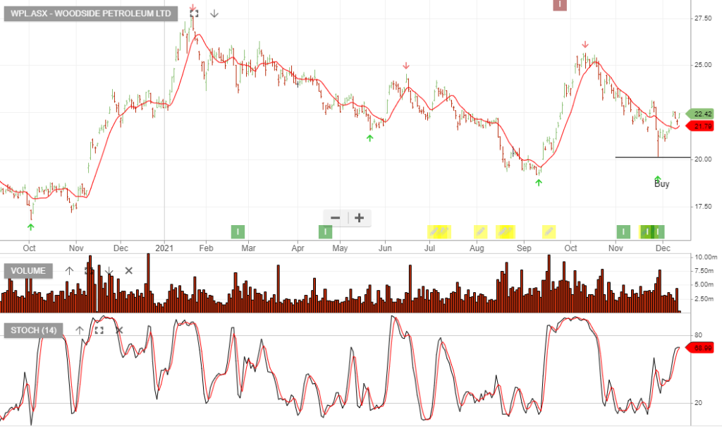 asx: wpl