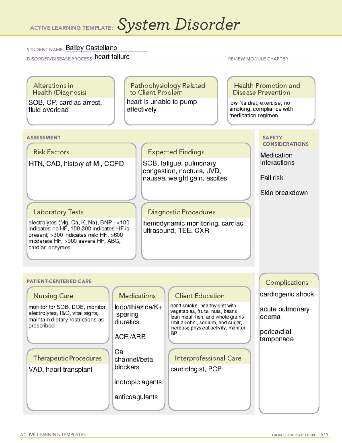 ati diagnostic template for heart failure