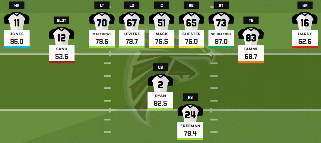 atlanta falcons depth chart