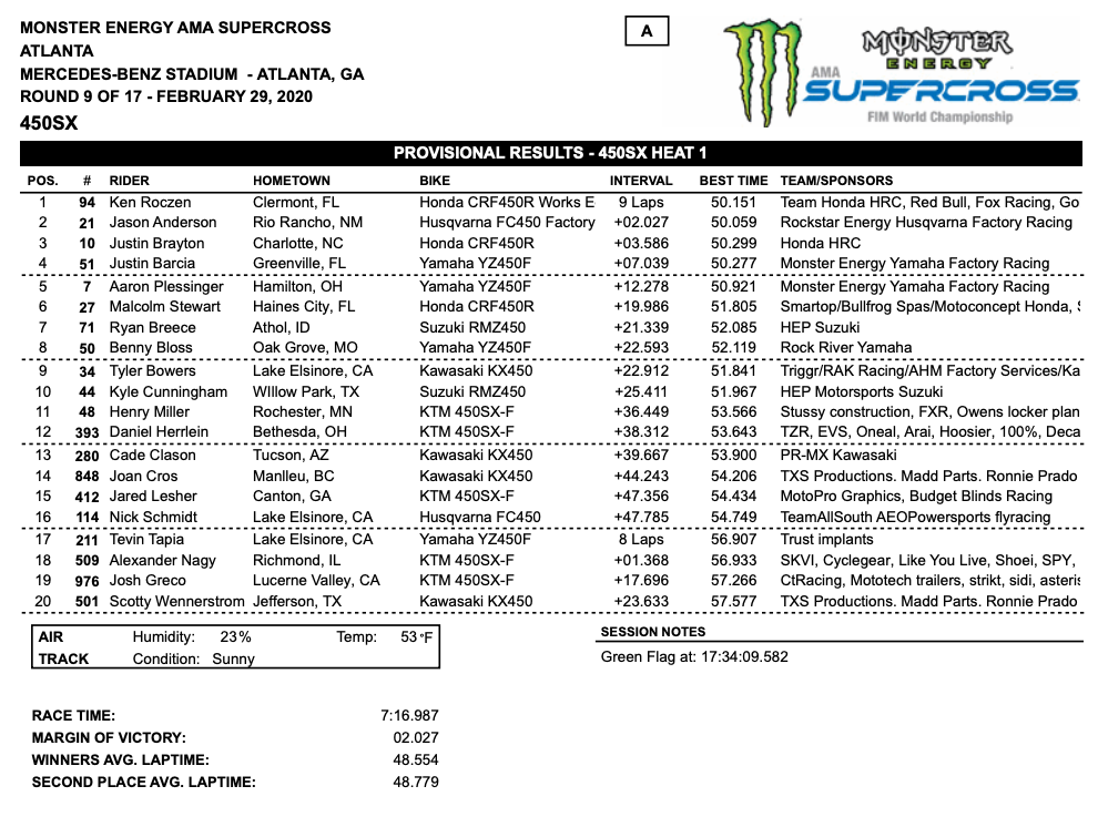 atlanta supercross results