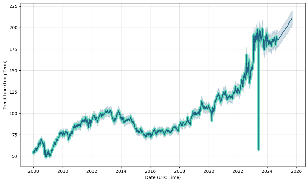 australian dollar to pakistani rupee graph