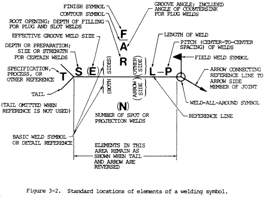 australian weld symbols