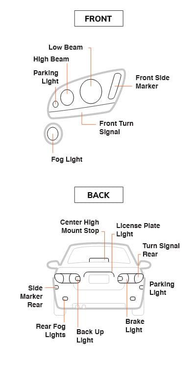 automotive bulb finder