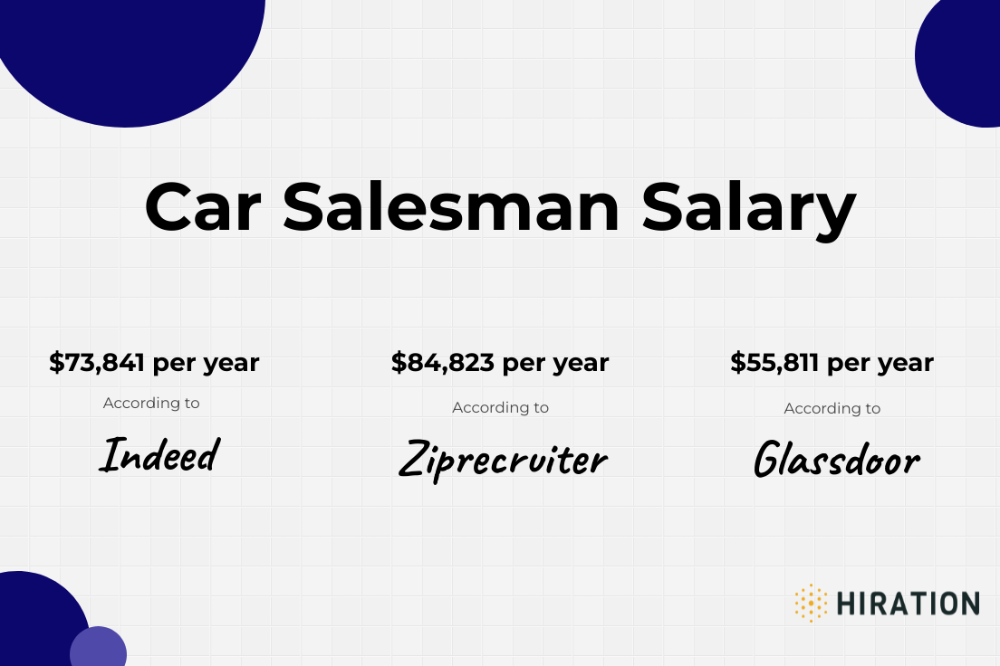 average car salesman salary