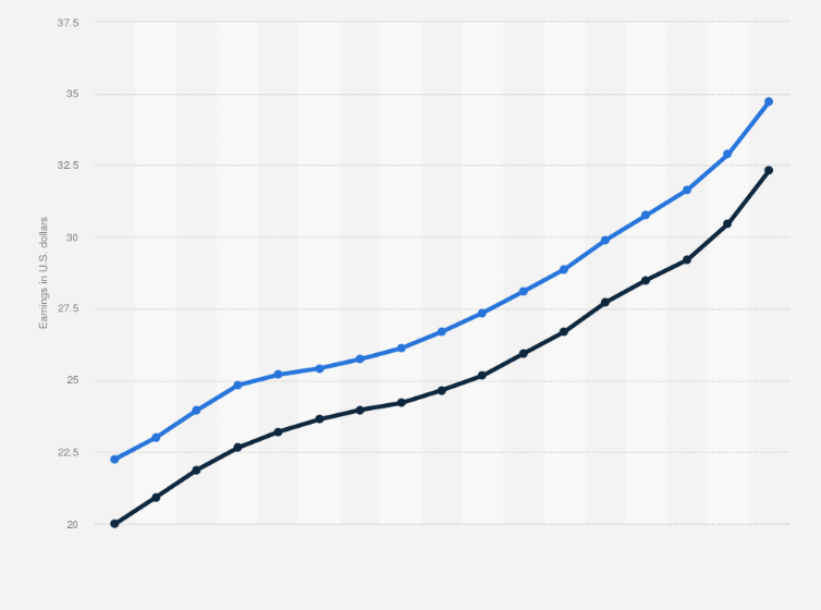 average income for construction worker