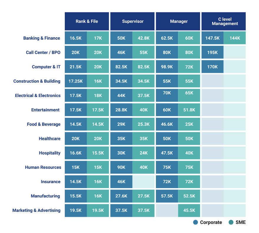 average pay in the philippines