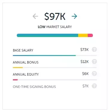 average qa salary in india