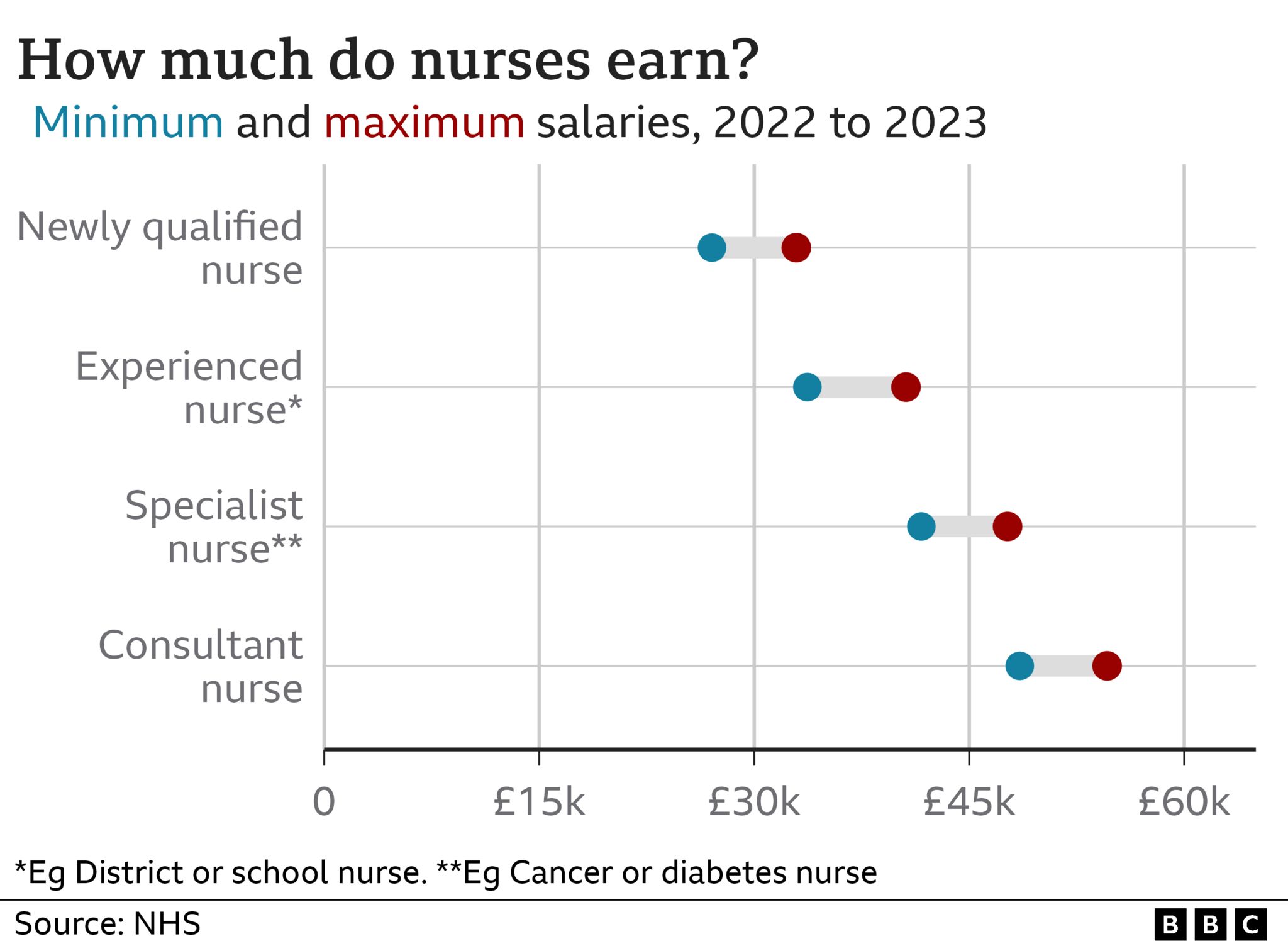 average salary as a nurse