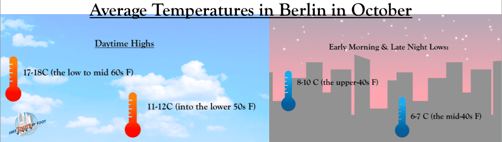 average weather in berlin in october