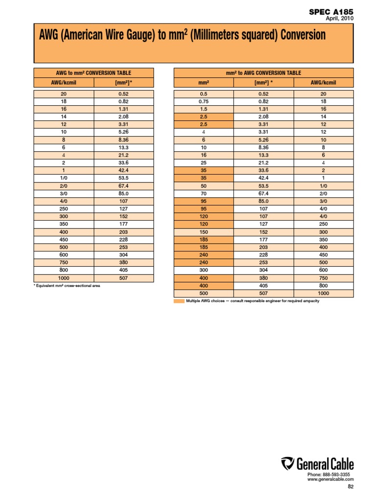 awg 16 to mm2