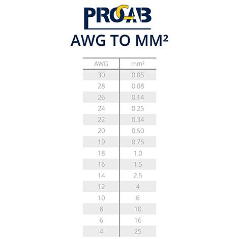 awg to mm2 conversion