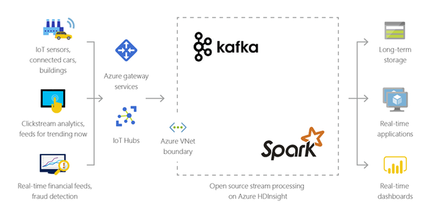 azure hdinsight