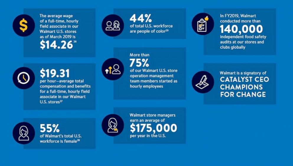 walmart salary canada