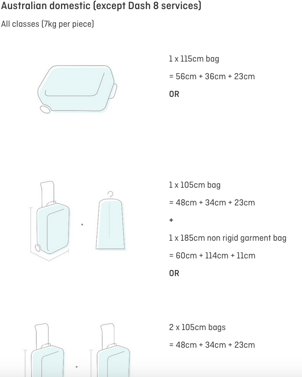 qantas baggage allowance international