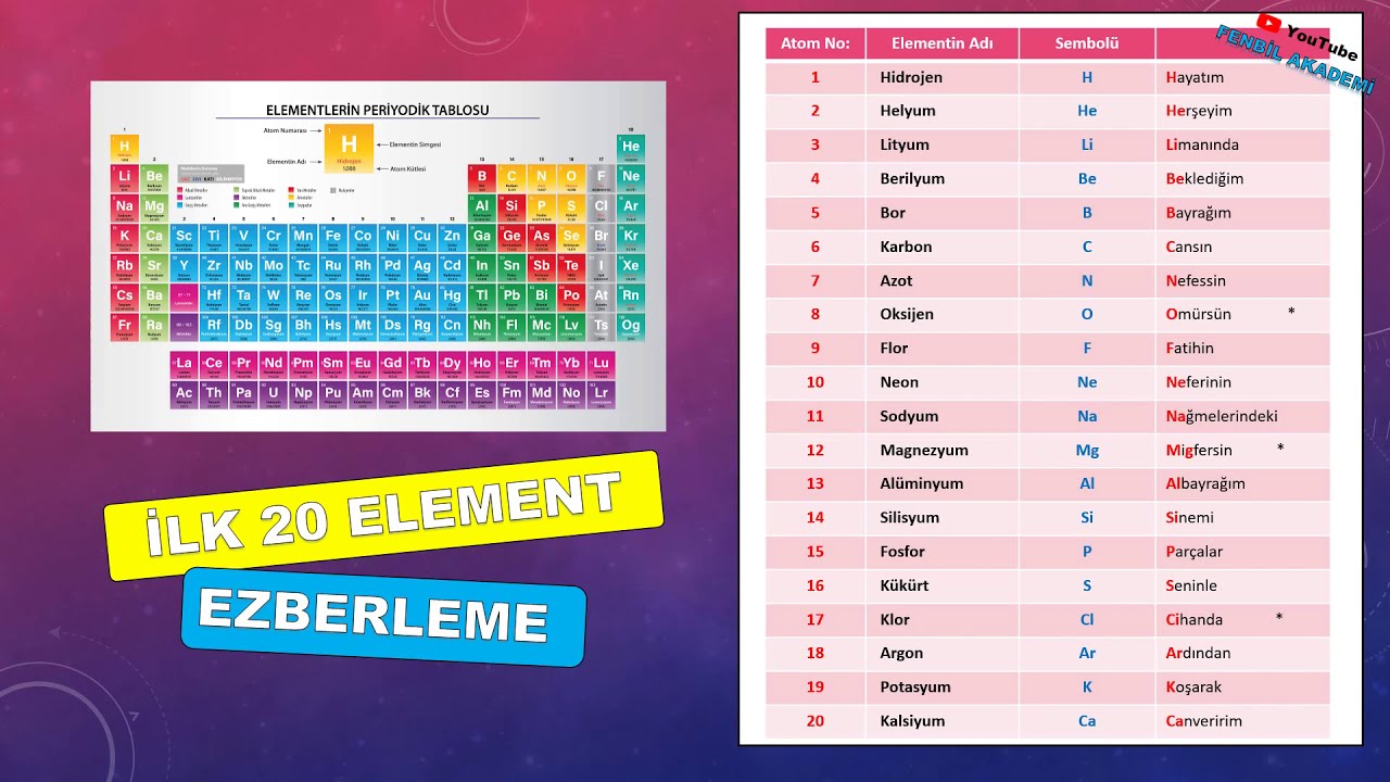 ilk 20 element şarkısı