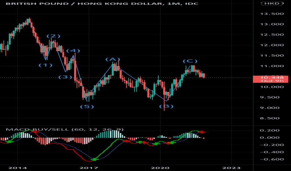 sterling to hkd