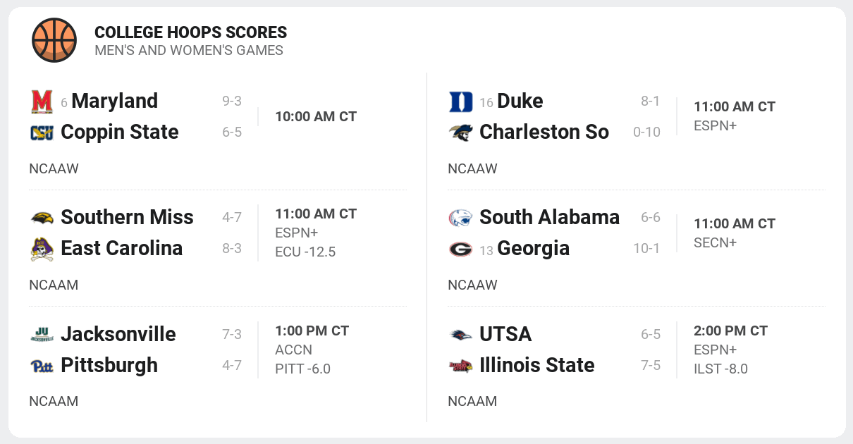 ncaab scores