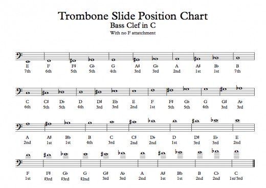 trombone slide position chart